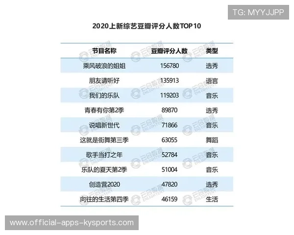 篮球赛季新星球员数据化成长研究