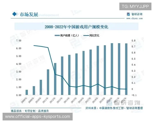 电竞行业的教育路径规划标准